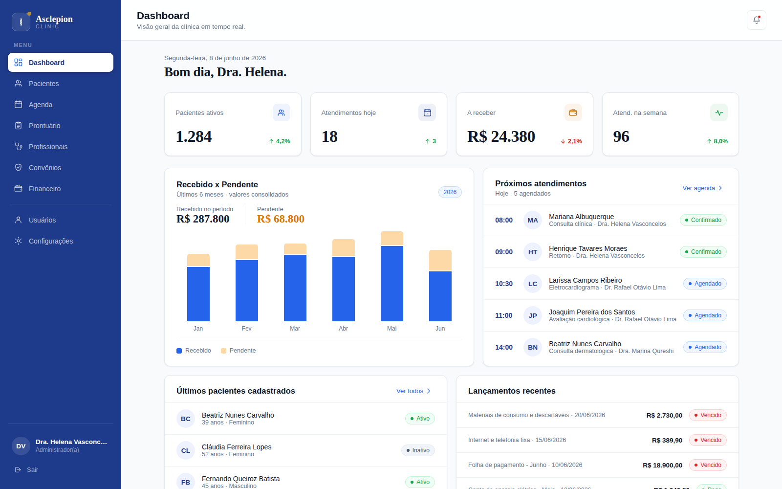 Tela de dashboard do sistema de gestão de clínica, com indicadores de pacientes, agenda e financeiro