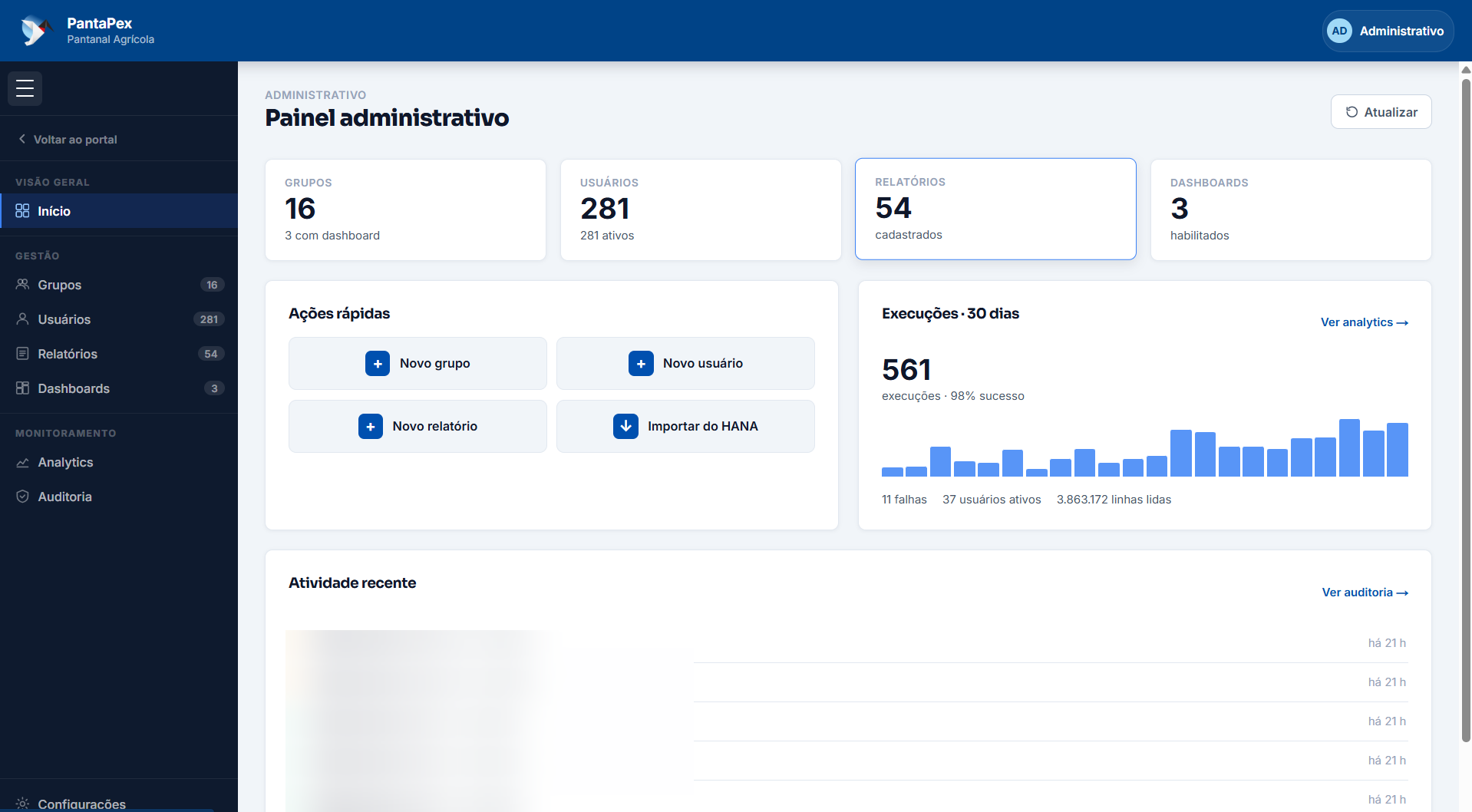 Painel administrativo do PantaPex, mostrando cards de grupos, usuários, relatórios e dashboards cadastrados, além do feed de atividade recente mascarado